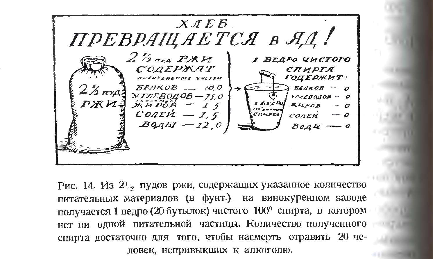 Инструкция пуд. Пуд ржи. Пуд ржи задачи.